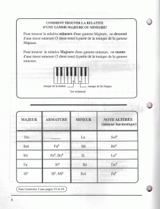 Université Laval - Théorie musicale 4e degré