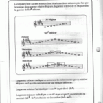 12943in Université Laval - Théorie musicale 8e degré
