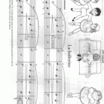 Berlin, L'ABC du piano volume 3