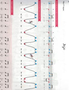 Laberge, Jocelyne - J'apprends la musique et ça m'amuse tome 1