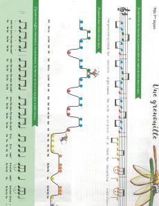 Laberge, Jocelyne - J'apprends la musique et ça m'amuse tome 2