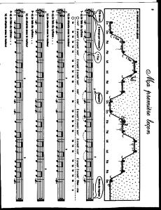 Laberge, Jocelyne - Le Solfège ça m'amuse tome 1