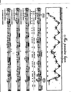 Laberge, Jocelyne - Le Solfège ça m'amuse tome 2