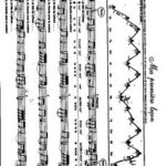Laberge Solfège 2 page 2 Laberge, Jocelyne - Le Solfège ça m'amuse tome 2