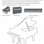 Le tout petit conservatoire - Je colorie la musique volume 1