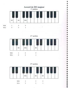 Parent, Gérard - Livret des accords de trois sons majeurs et mineurs