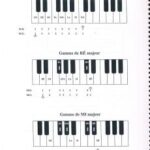 Parent, Gérard - Livret des gammes majeures et mineures