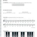 Patenaude, Rachel - Théorie musicale niveau 1