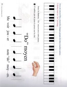 Gummer - Pianokids niveau préparatoire