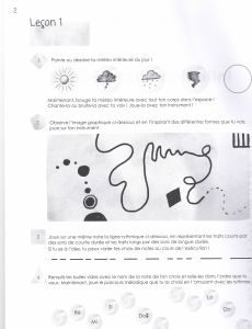 Cullin, Mélanie - Initiation à la création