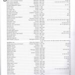 Répertoire de piano édition 2022