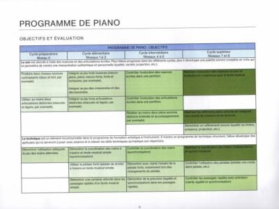 Programme de piano édition 2022