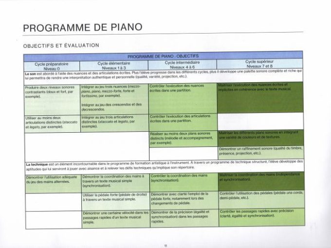 Programme de piano édition 2022