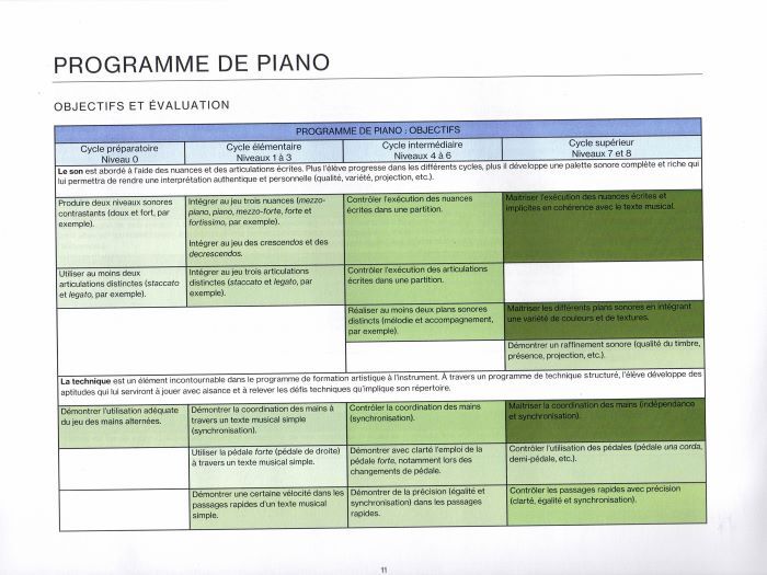 programme de formation exemples4_000580 Programme de piano édition 2022