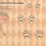 Le Voyage magique - Théorie niveau 1 (découvreur sans portées)