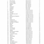 The Many Faces of the Guitar vol. 1