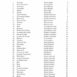 The Many Faces of the Guitar vol. 2