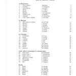 Progressive Repertoire for Classical Guitar vol. 3