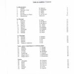 Progressive Repertoire for Classical Guitar vol. 5