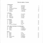 Guitare - Répertoire progressif 6 ex._000509 Progressive Repertoire for Classical Guitar vol. 6