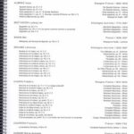 Répertoire de piano édition 2022