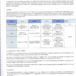 Répertoire de piano édition 2022