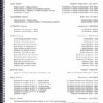 Répertoire de piano édition 2022