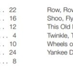 Matz, Carol - Famous and Fun Favorites, book 1