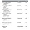 Succeeding with the Masters | Festival Collection - Sonatinas, Book 5 : Late Intermediate